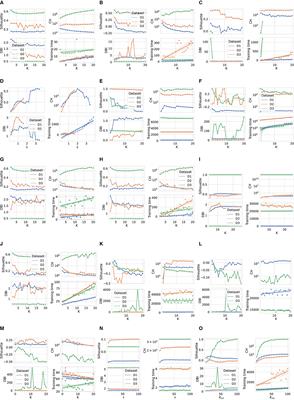 A comprehensive investigation of clustering algorithms for User and Entity Behavior Analytics